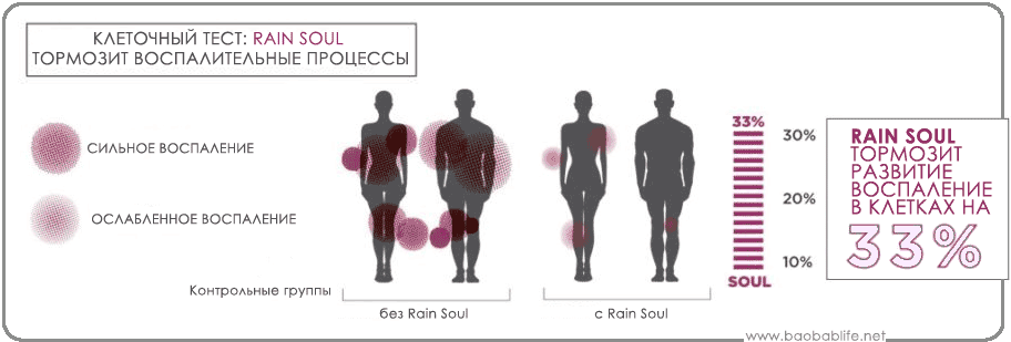 Rain Soul воспаление