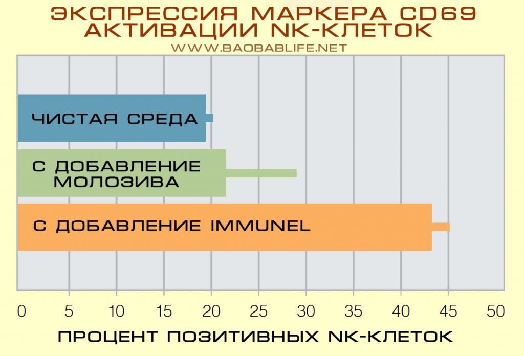 За счет чего работает bImmune от BEpic