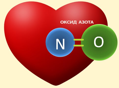 Оксид азота для здоровья сердца