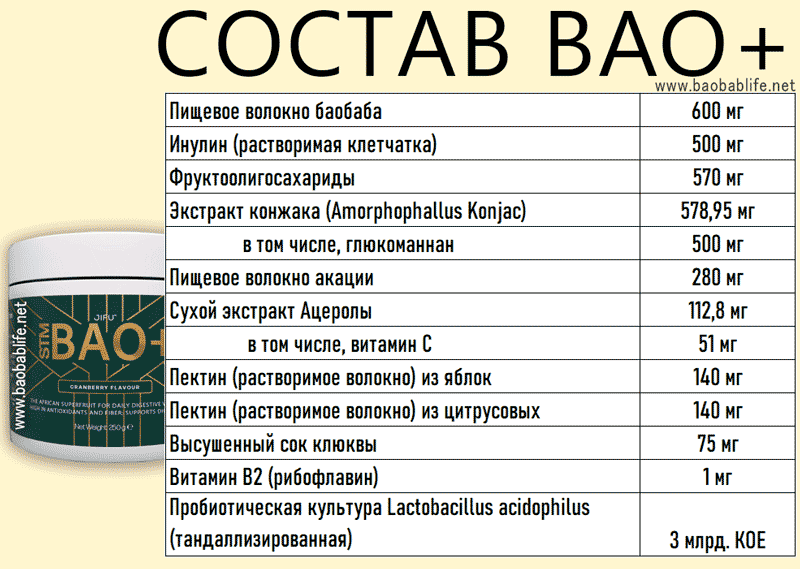 Состав Бао+ компании Jifu